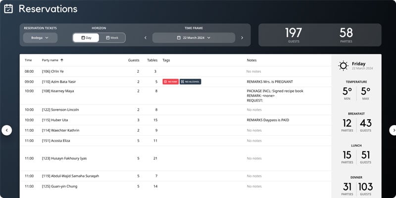 Reservation integration in the Annoncer Kitchen Management System
