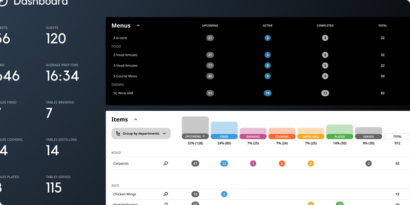 Real time kitchen operations dashboard