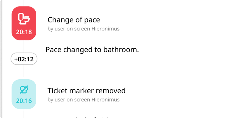 Kitchen activity timeline showing service events and changes