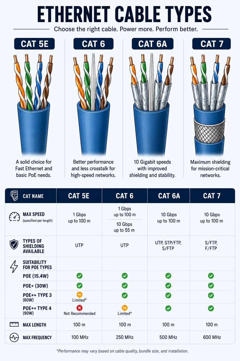 Ethernat cablles